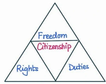 Citizenship in Global Perspective