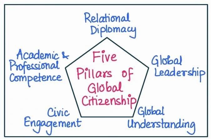 Global Citizenship