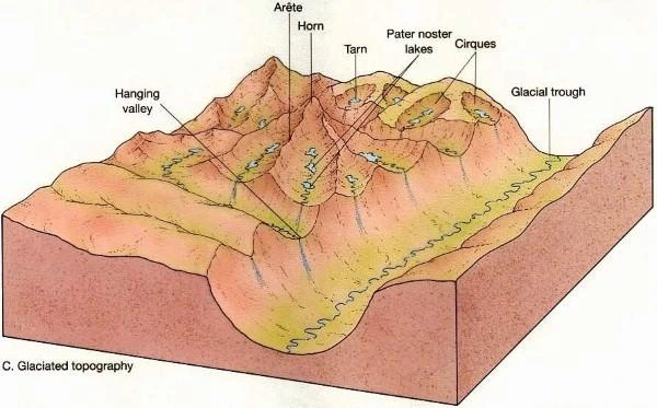 Glacial Valleys/Troughs: U-shaped Wonders Carved by Ice