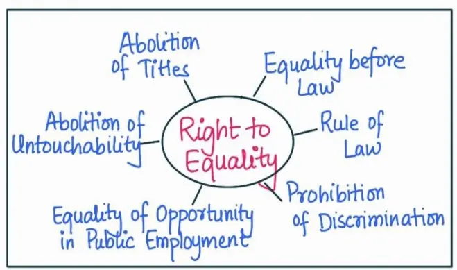 Right to Equality