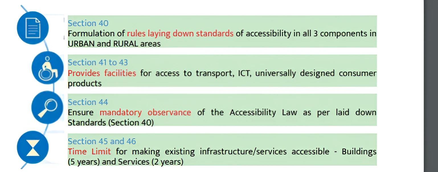 Disabilities in India