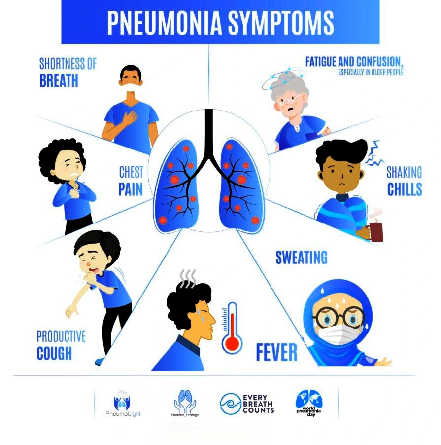 World Pneumonia Day