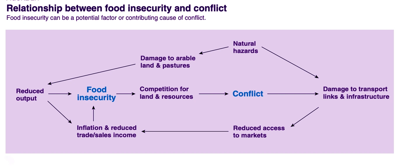 ecological threat report