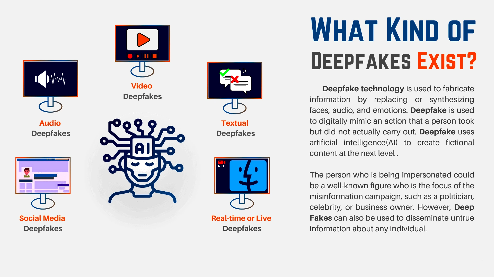 Deepfake Technology