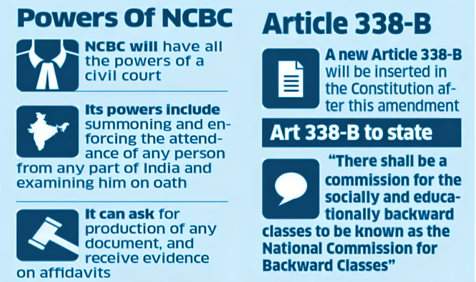 National Commission for Backward Classes 