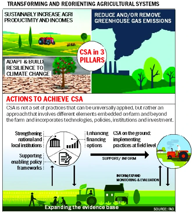 Climate Smart Agriculture 