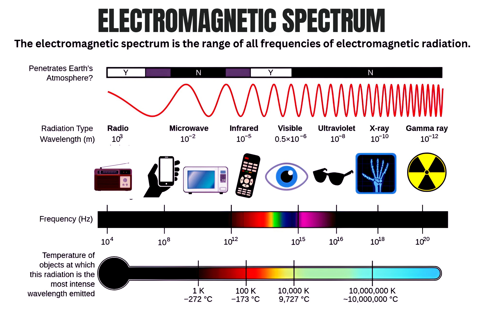 communication laser