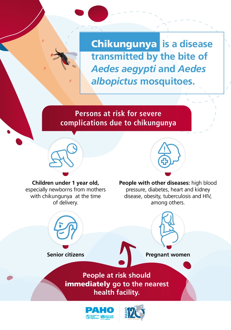 vaccine for chikungunya