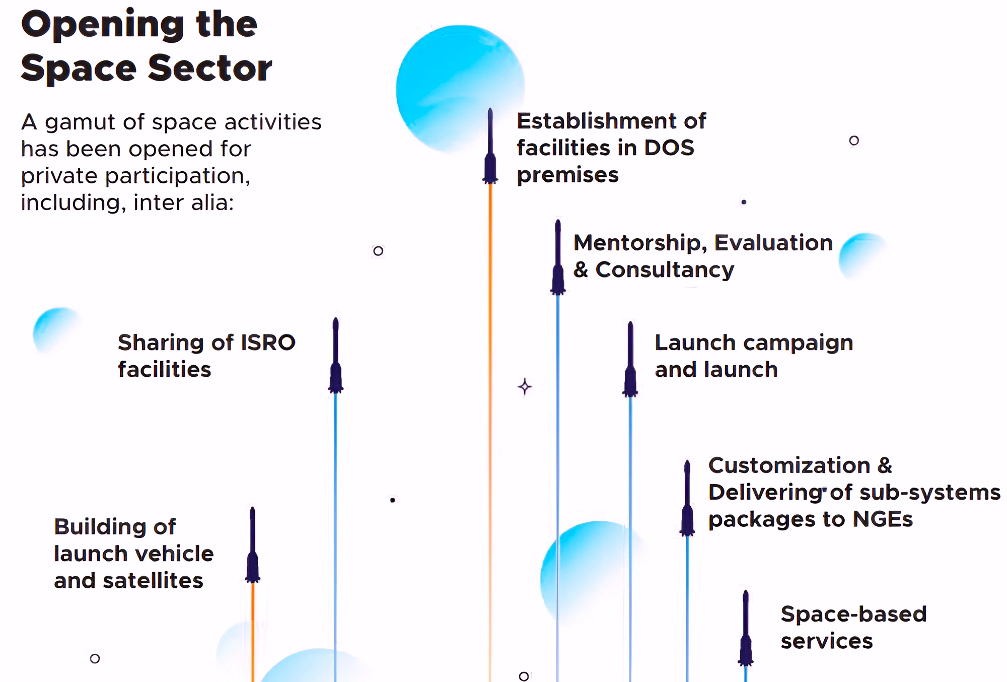 Privatisation of Space Sector