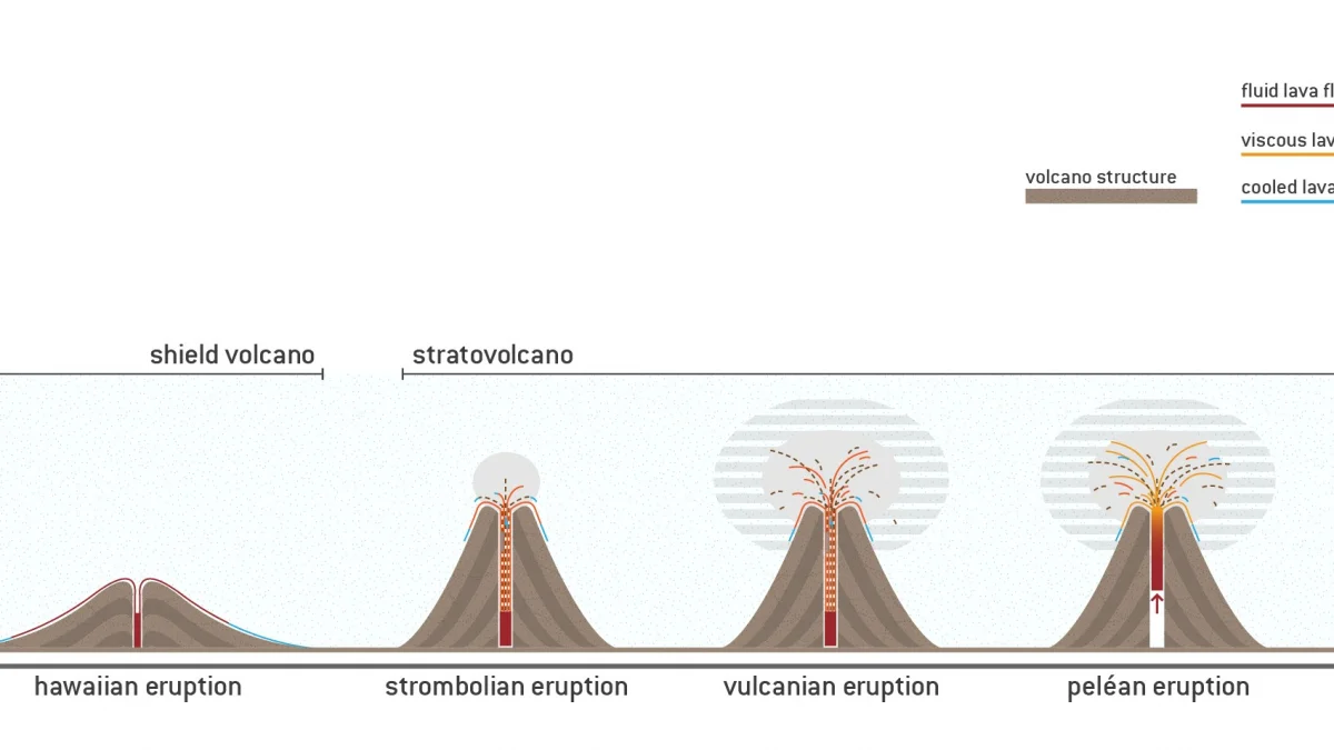 Volcano Structure