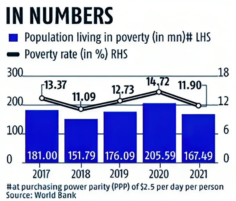 Social Inequality