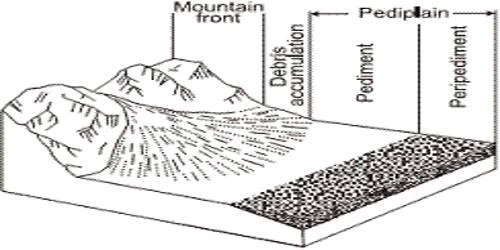 Pediments: The Origins of Pediments