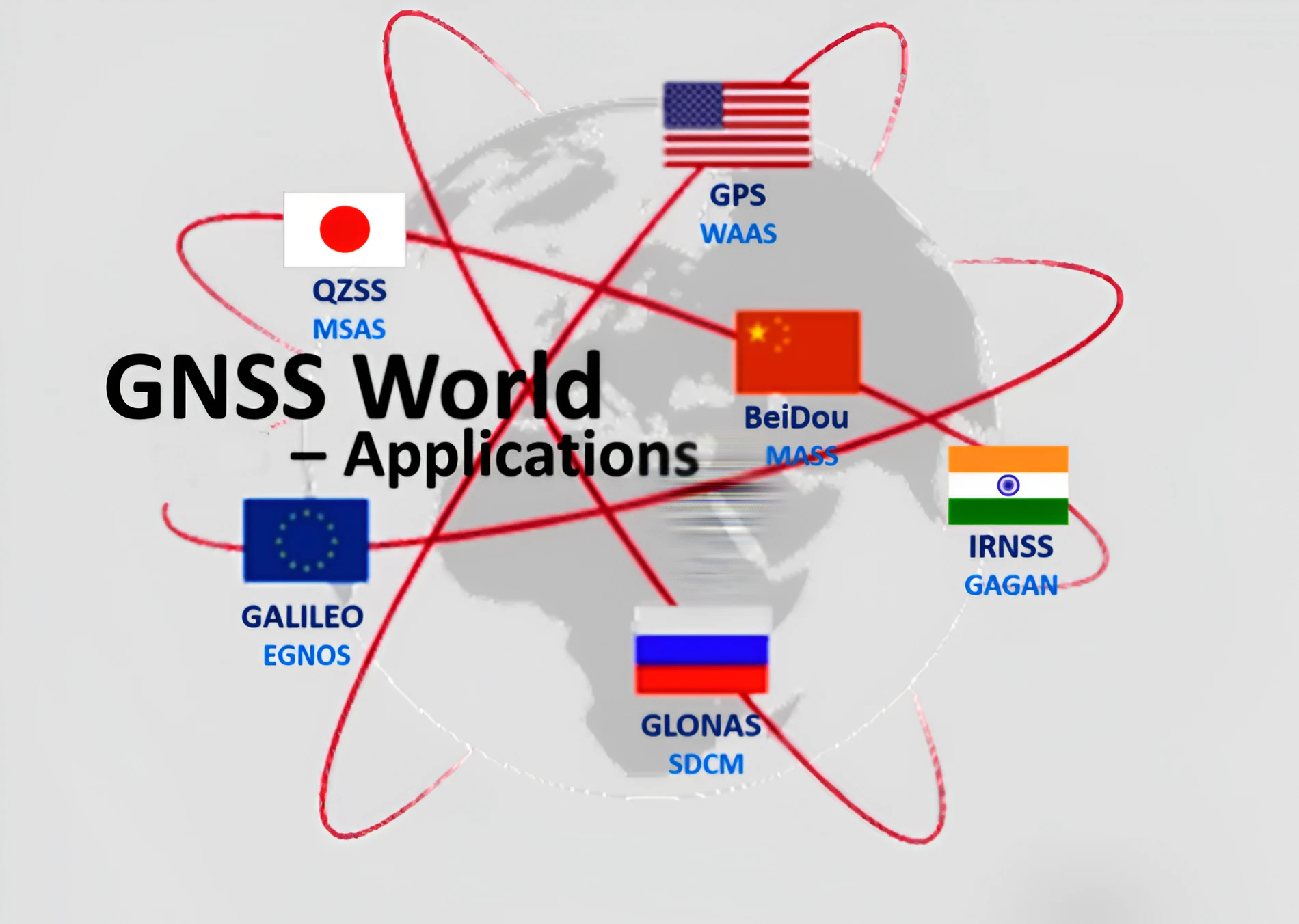 GNSS jamming and GPS spoofing