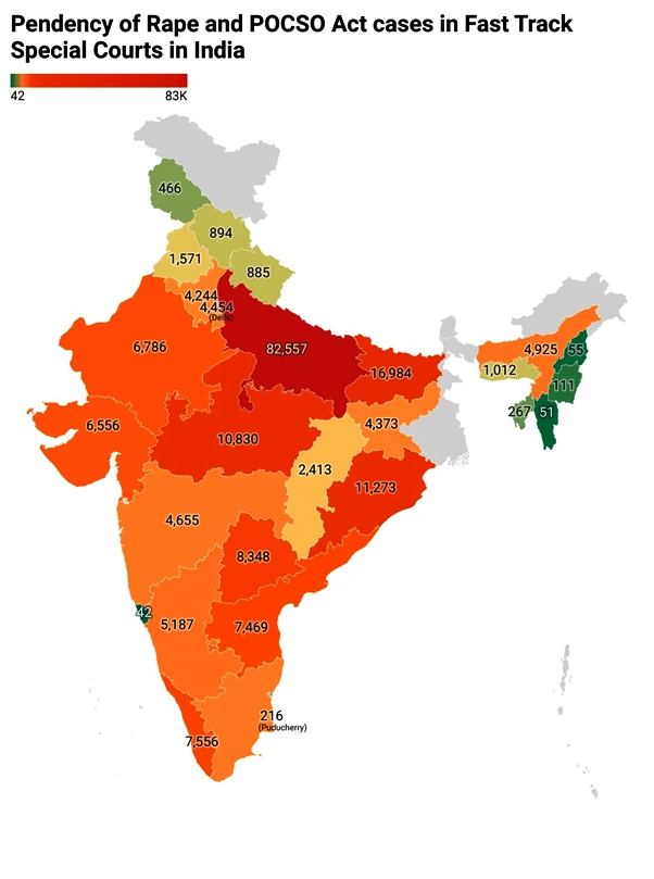 Fast track Courts in India