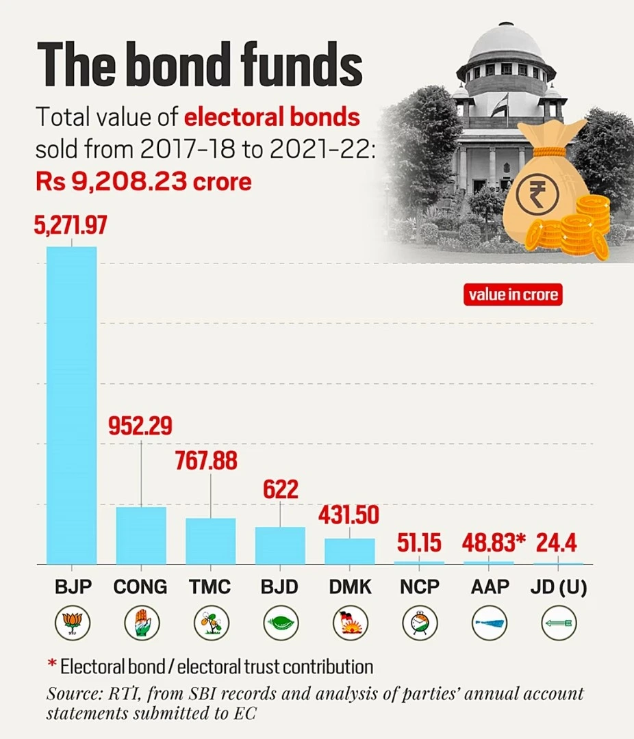 Political Funding