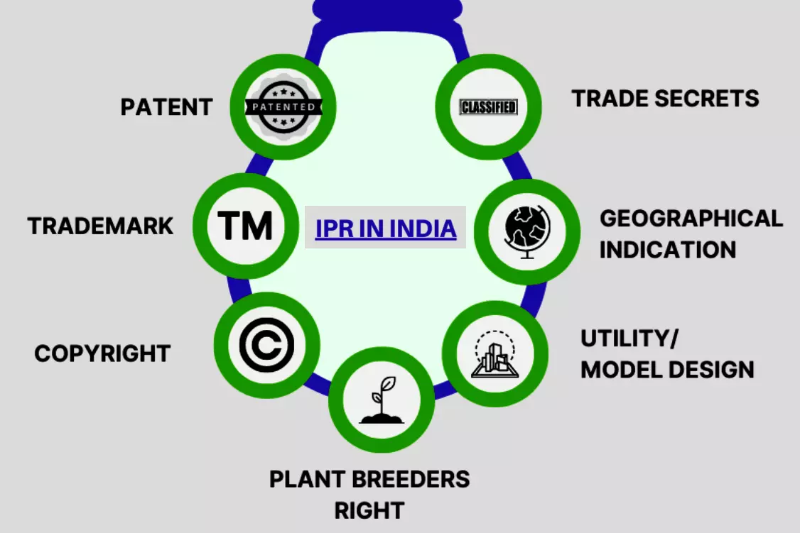 Plant Breeders Right