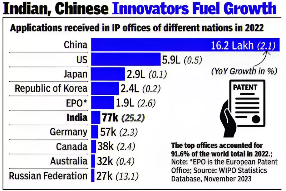  World Intellectual Property Indicators (WIPI) report