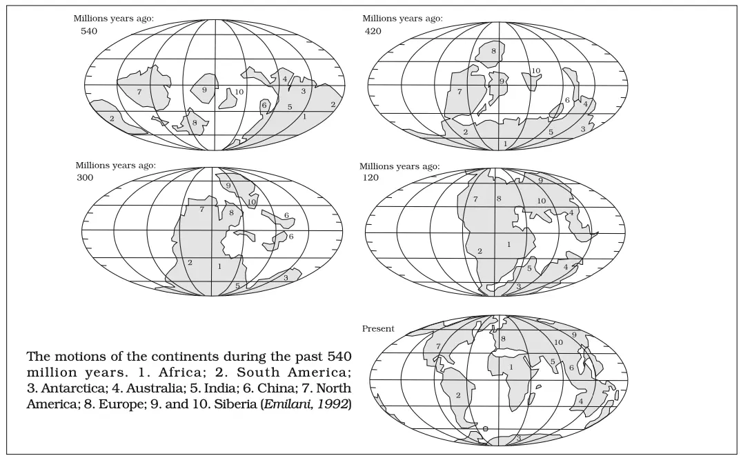 Position of continents through geological past 