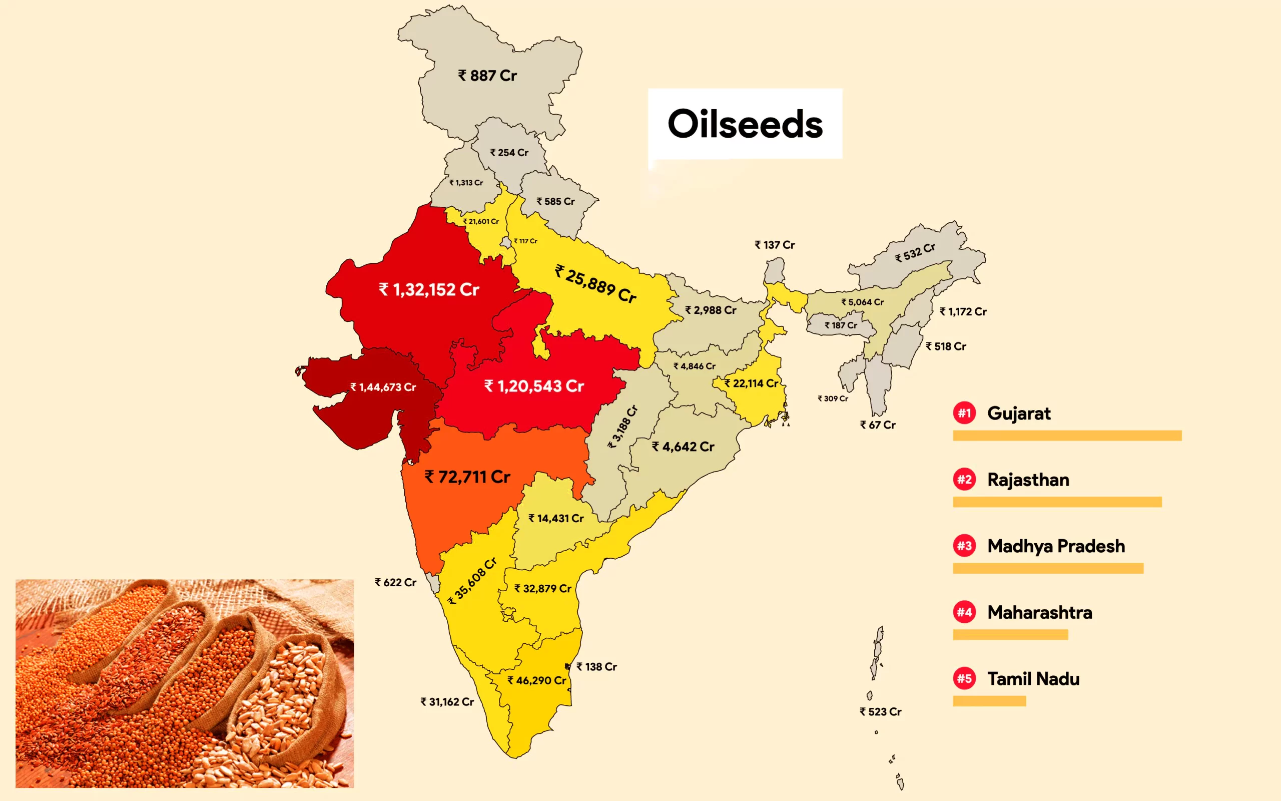  Edible Oil Imports 