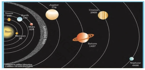 Discovering the Secrets of Our Solar System