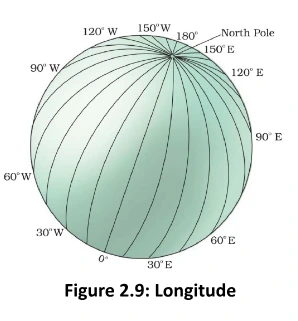 Longitude