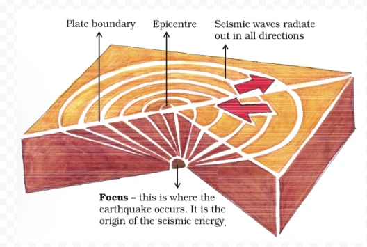 Origin of an Earthquake