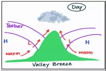 Valley Breeze