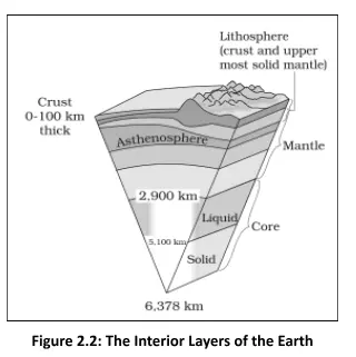 The interior layers of the earth