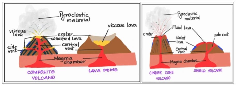 Pyroclastic Material