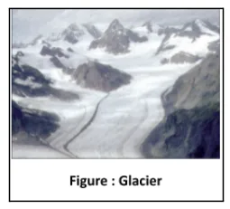 Glaciers 