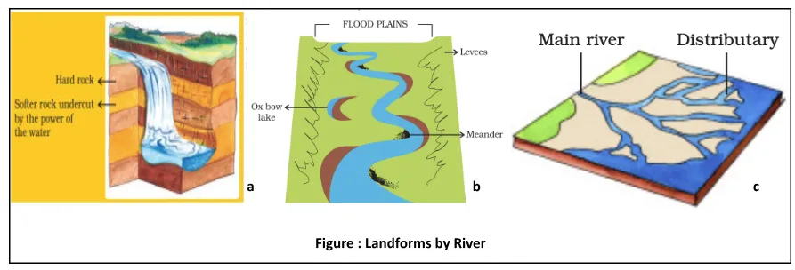 Landform by Sea