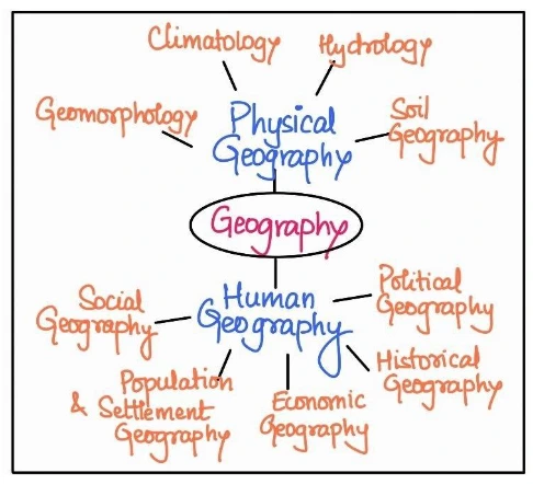 geography