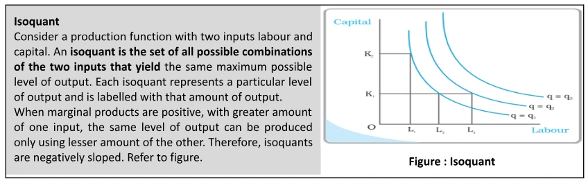 Isoquant