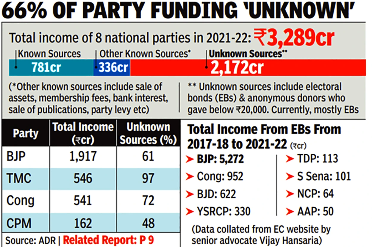 state funding of elections