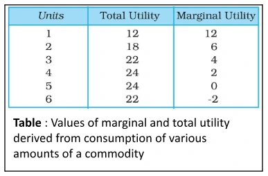 Cardinal Utility Analysis