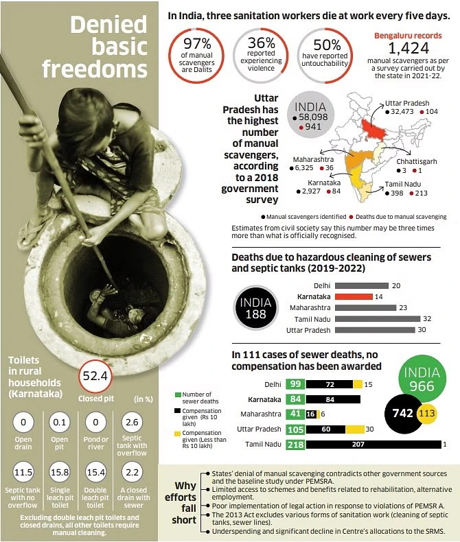 Denied basic freedoms