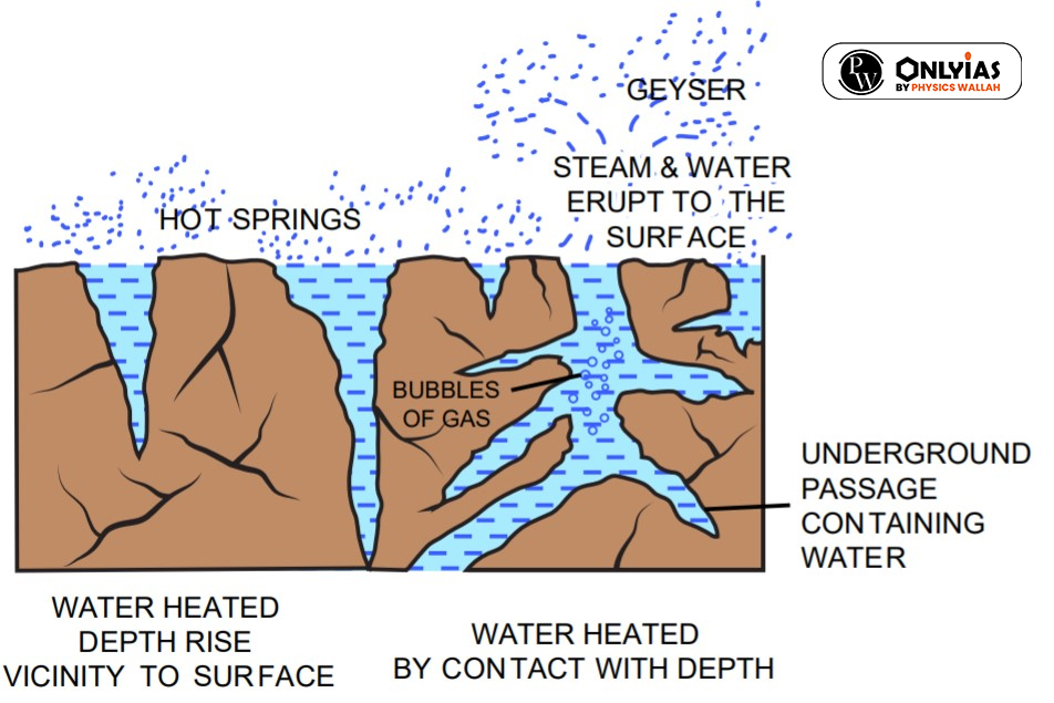 Exploring the Marvels of Natural Geysers