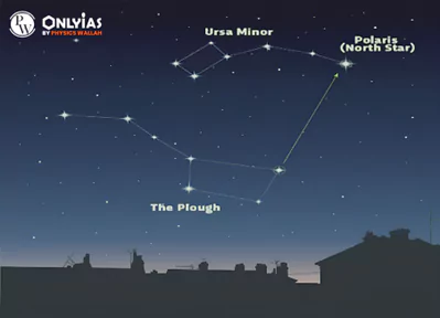 Jovian Planets & Dwarf Planets