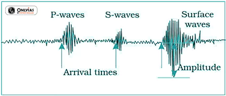 Seismic waves