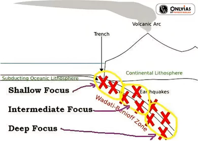 Earthquake Zone