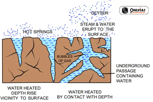 Natural Geyser