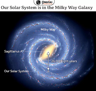 Milky Way Galaxy