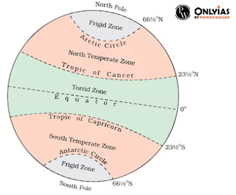 Tropic of Capricorn