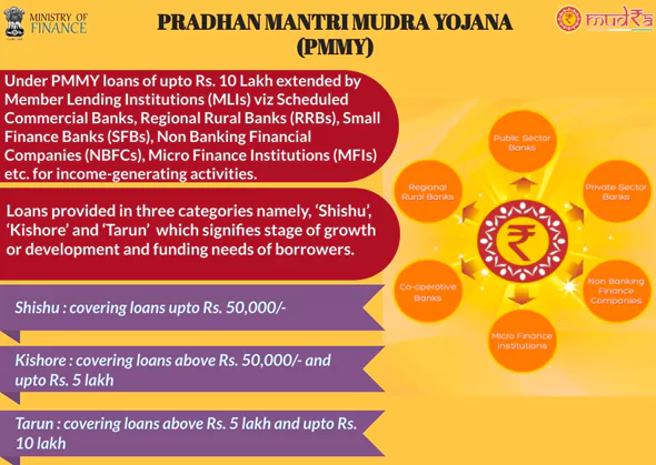 Pradhan Mantri Mudra Yojana