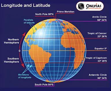 Longitude