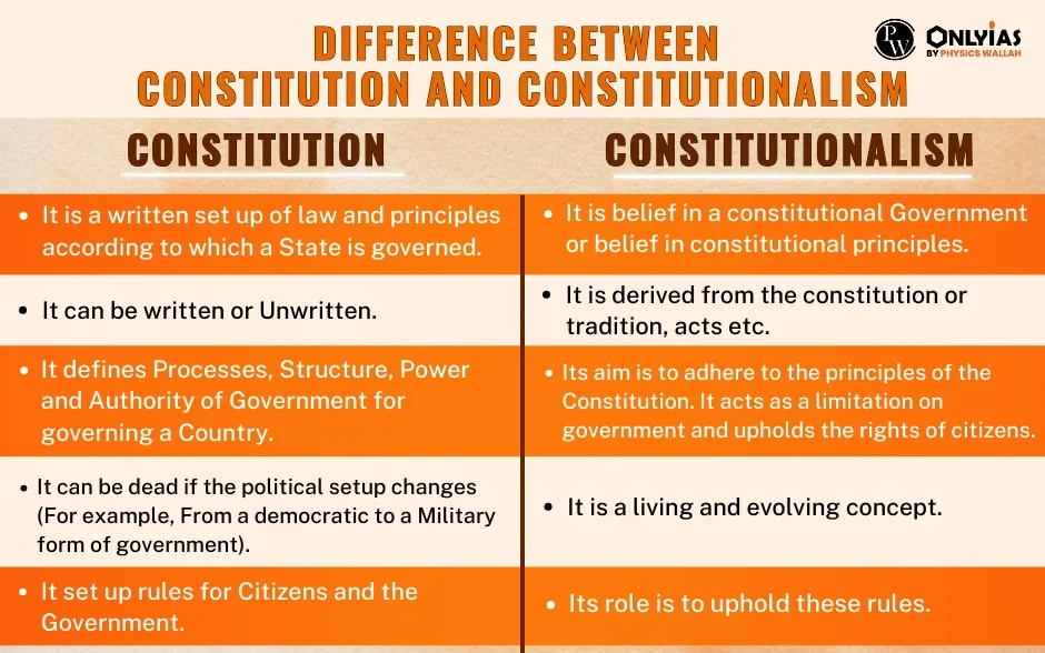 Constitutionalism