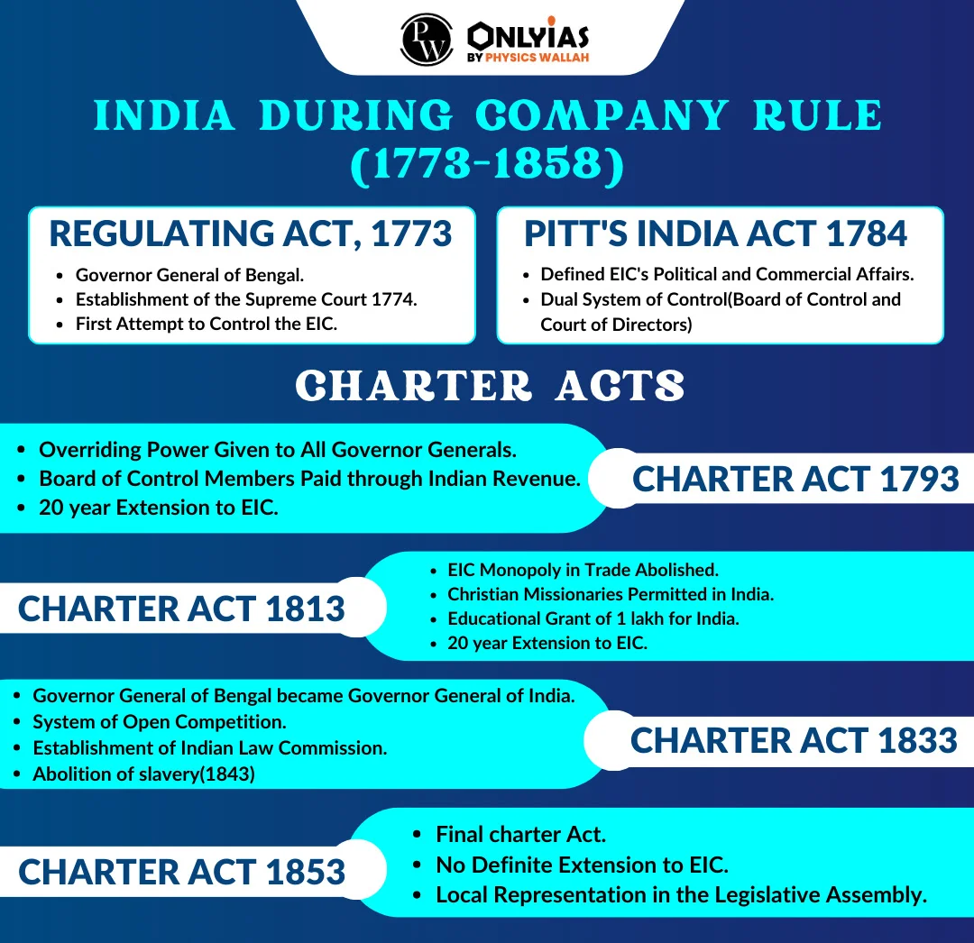 india during company rule