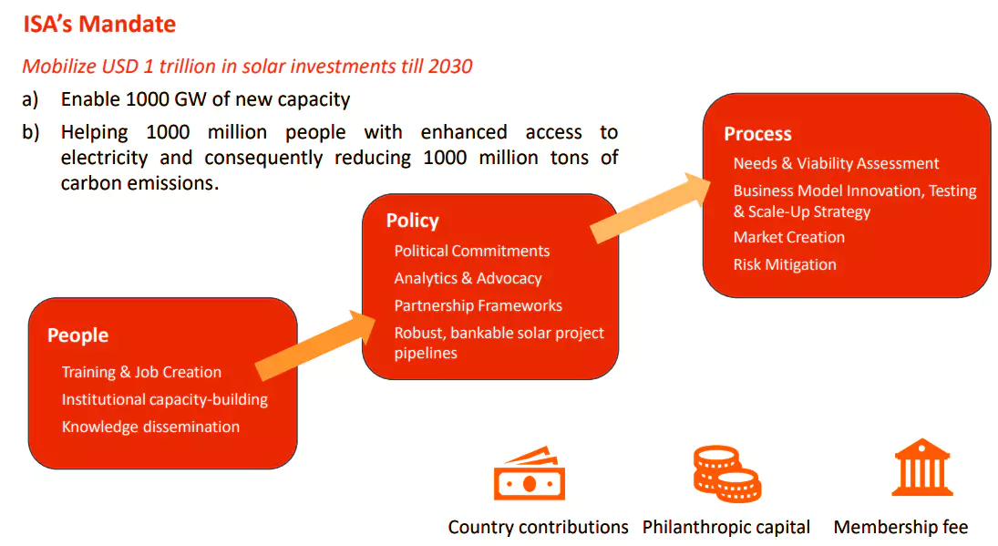 International Solar Alliance