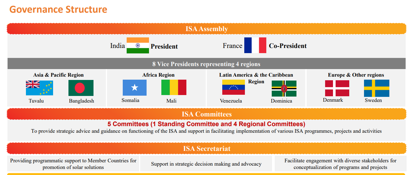 International Solar Alliance