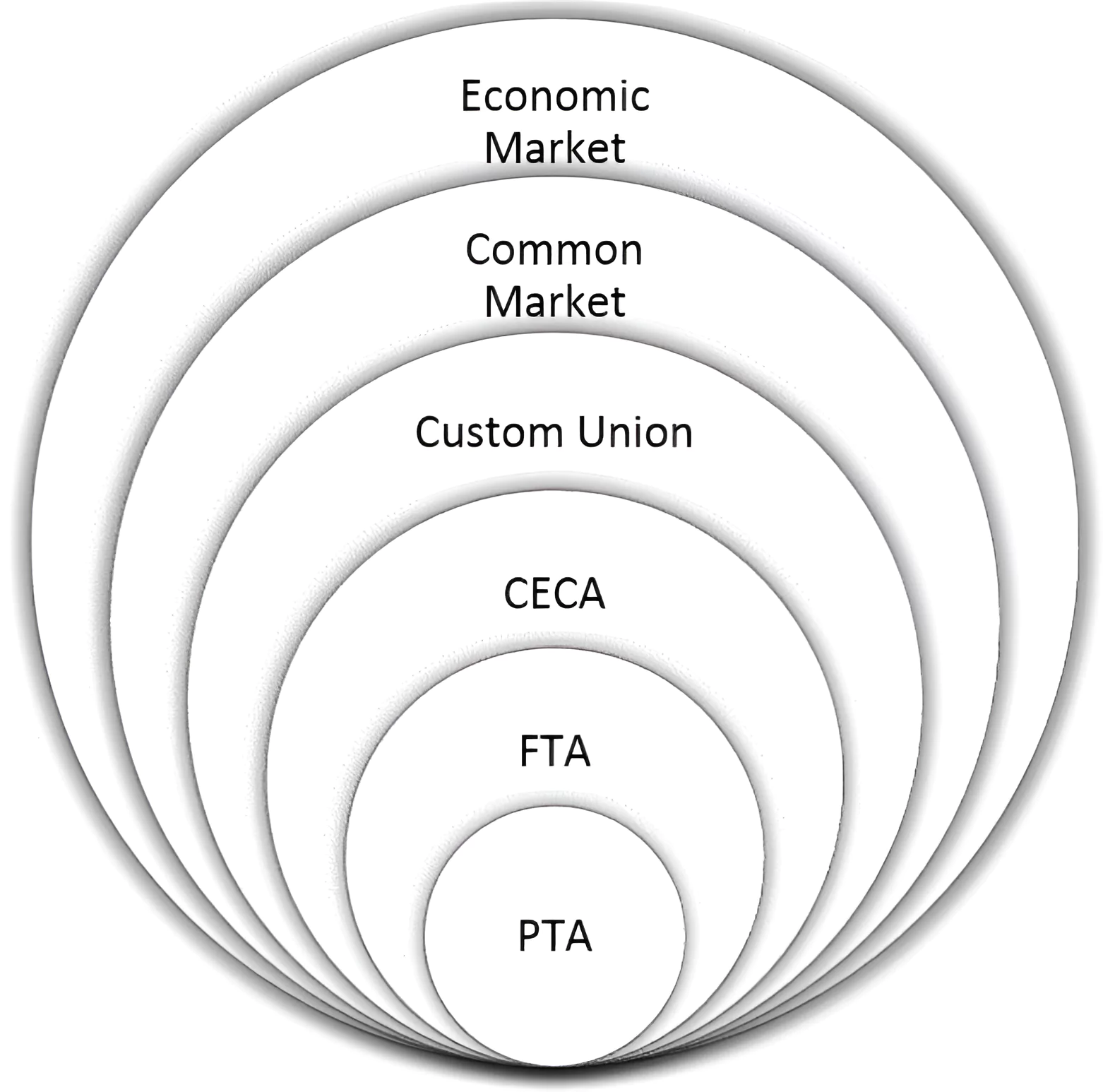 Trade agreements